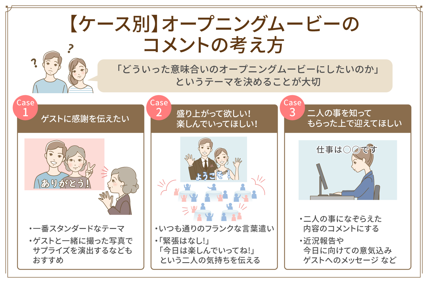 オープニングムービーのコメントの考え方