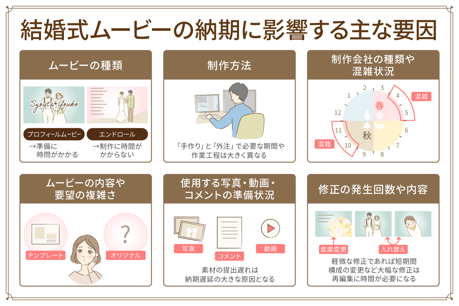 結婚式ムービーの納期に影響する主な要因