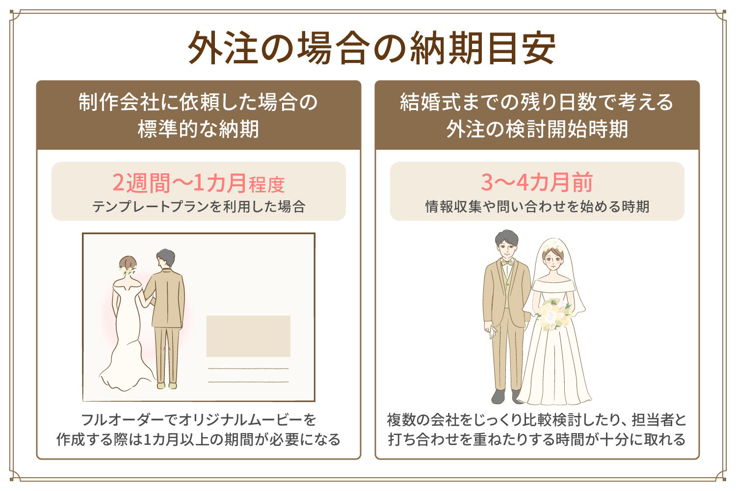 外注の場合の納期目安|いつまでに依頼すべき?