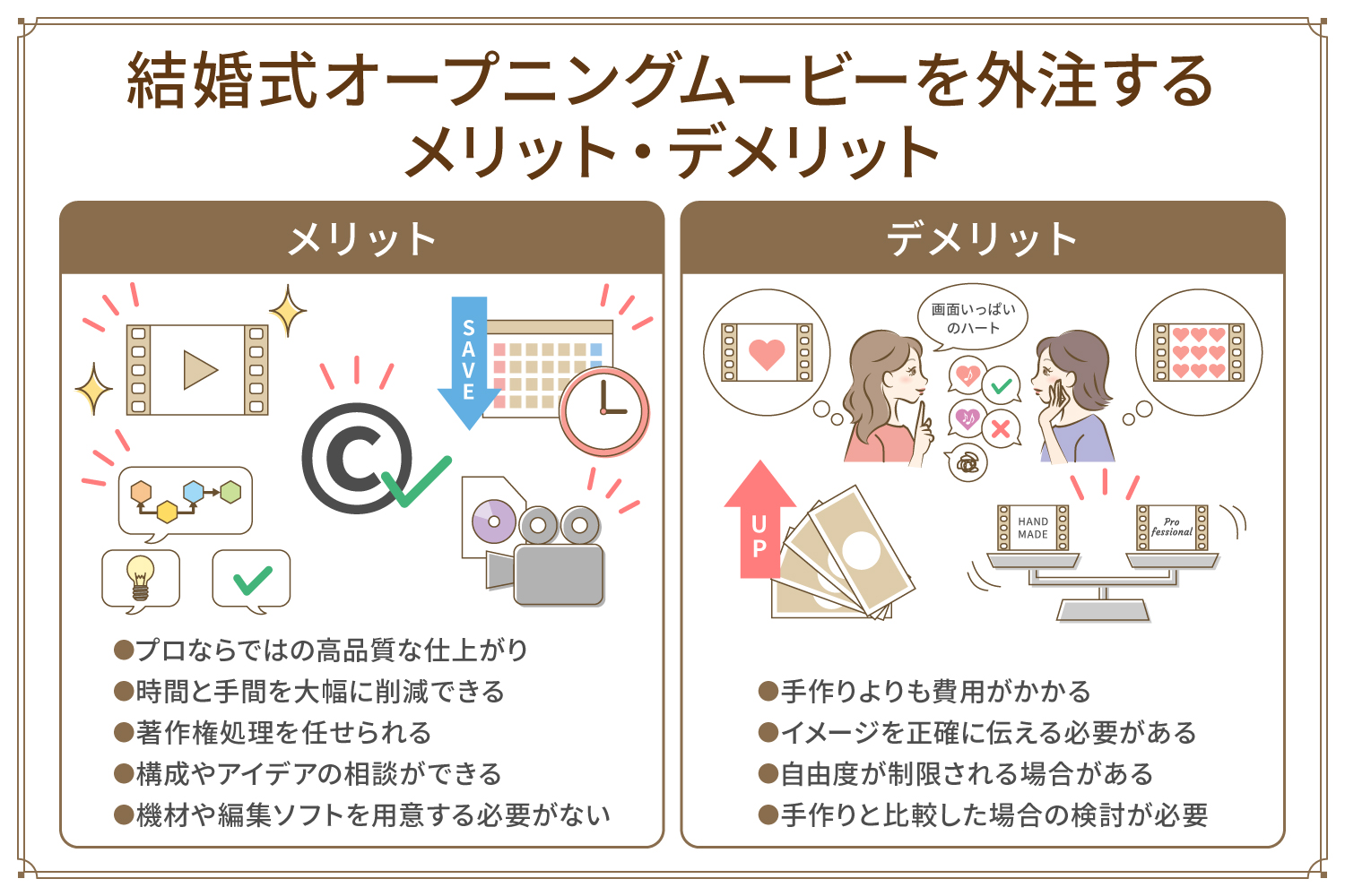 結婚式オープニングムービーを外注するメリット・デメリット