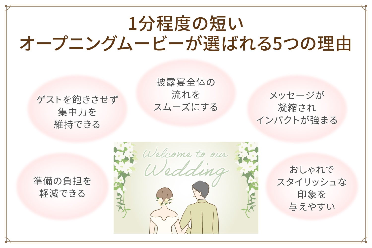 1分程度の短いオープニングムービーが選ばれる5つの理由