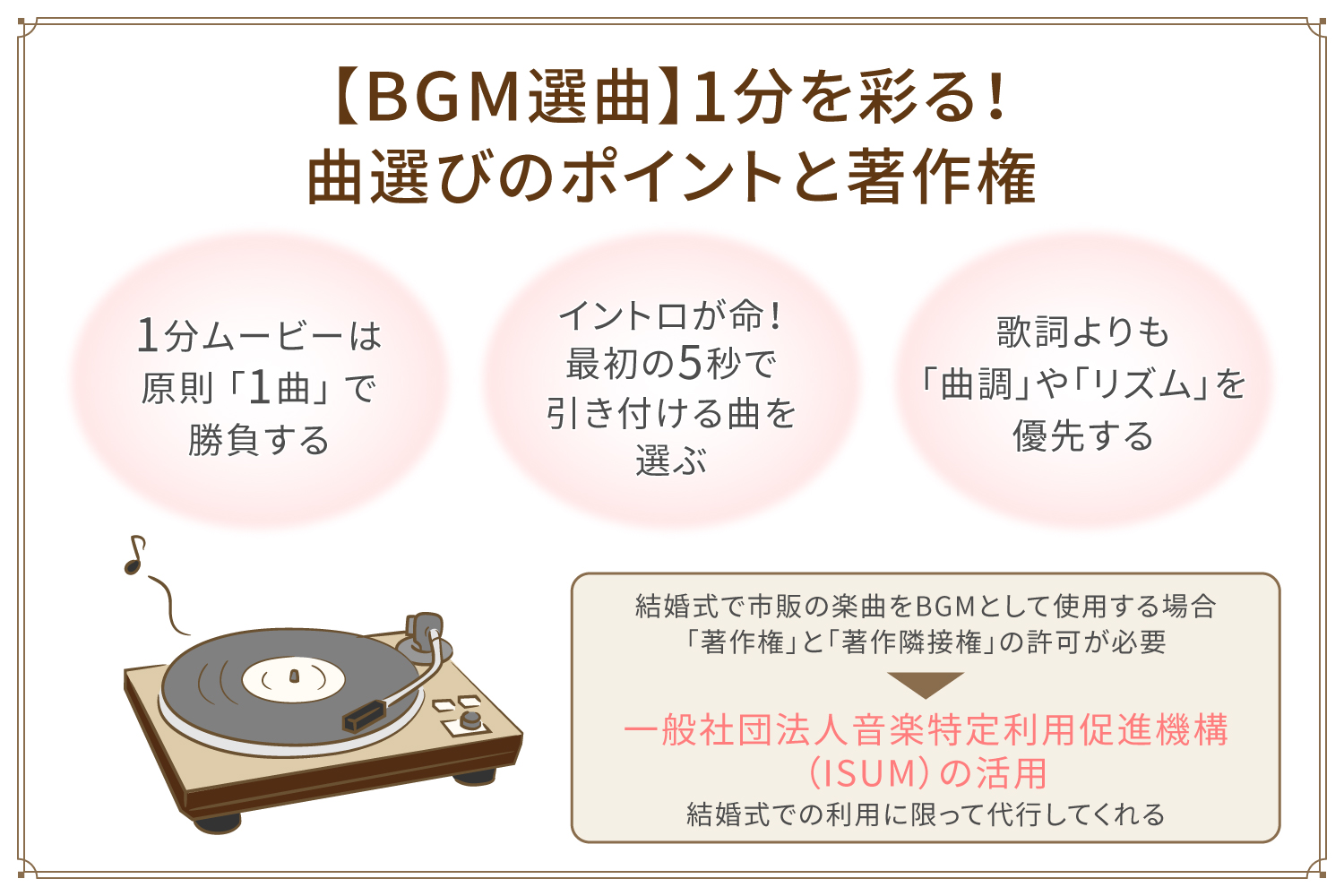 【BGM選曲】1分を彩る! 曲選びのポイントと著作権
