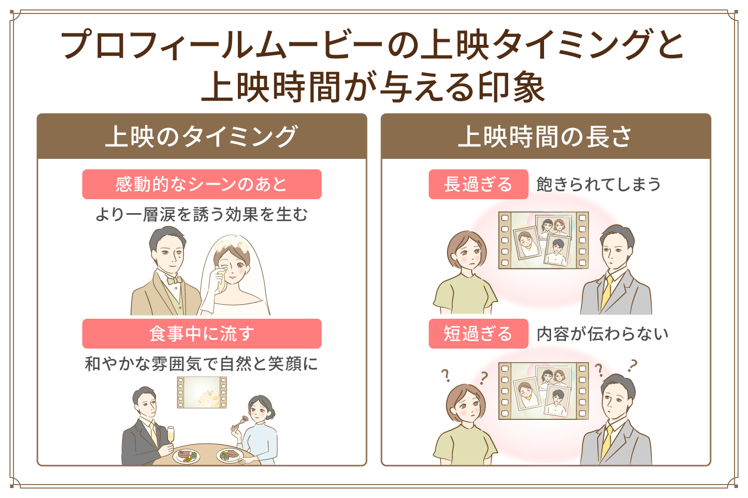 プロフィールムービーの上映タイミングと上映時間が与える印象