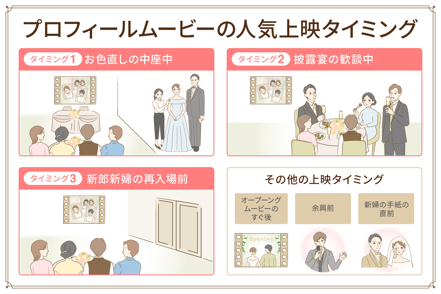プロフィールムービーの人気上映タイミング