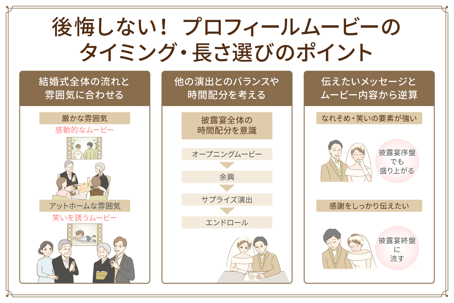 後悔しない！　プロフィールムービーのタイミング・長さ選びのポイント