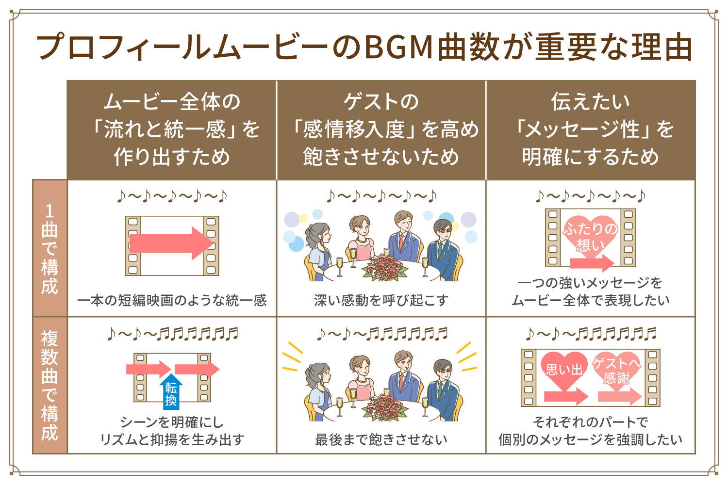 プロフィールムービーのBGM曲数が重要な3つの理由