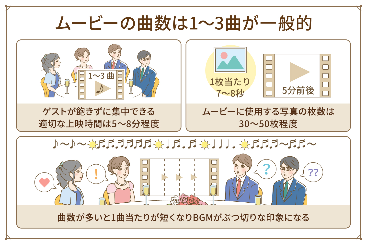 ムービーの曲数は1～3曲が一般的