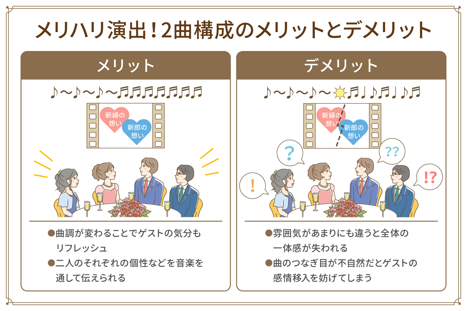2曲構成でメリハリ演出！　メリット・デメリットは？