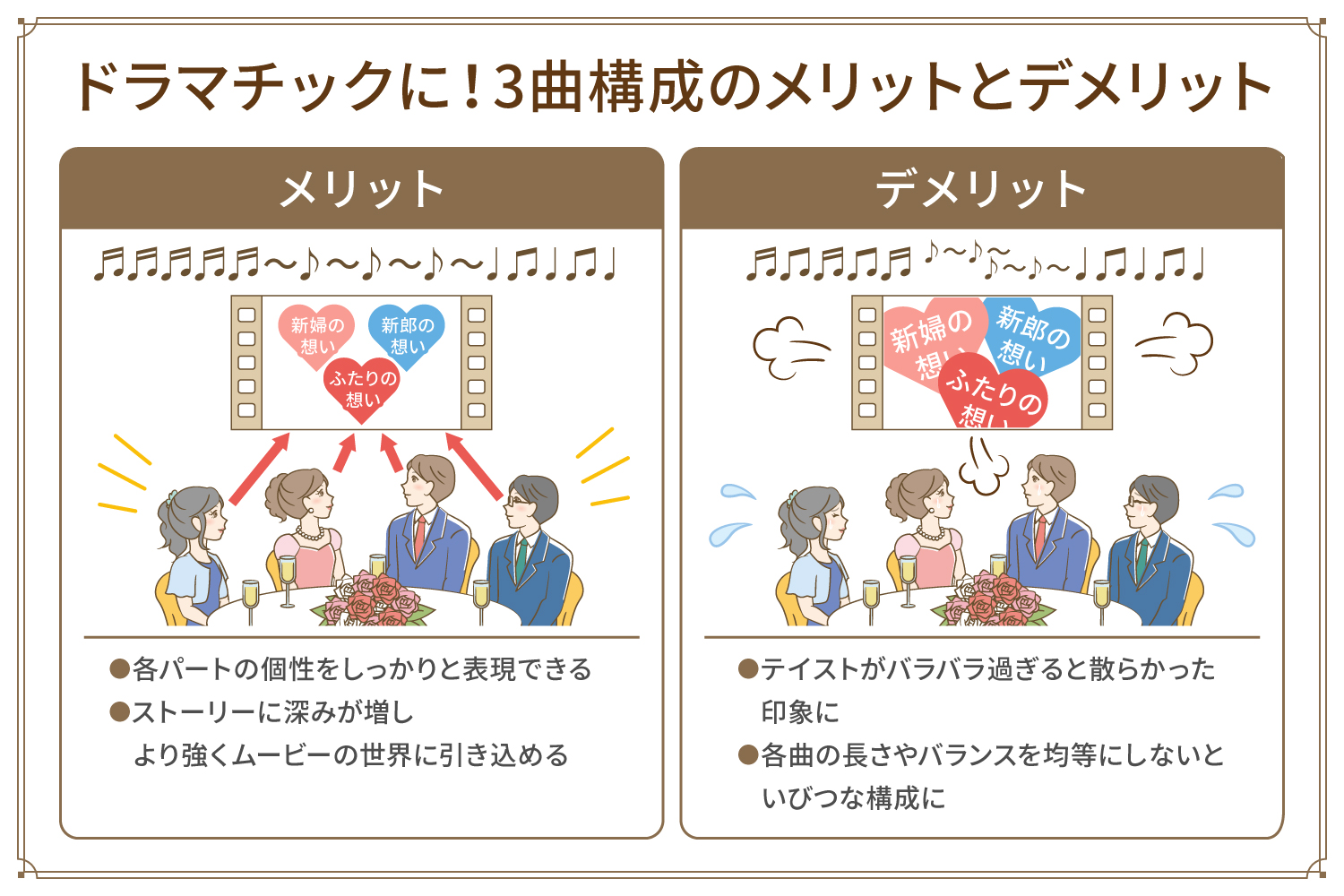 3曲構成でドラマチックに！　メリット・デメリットを紹介