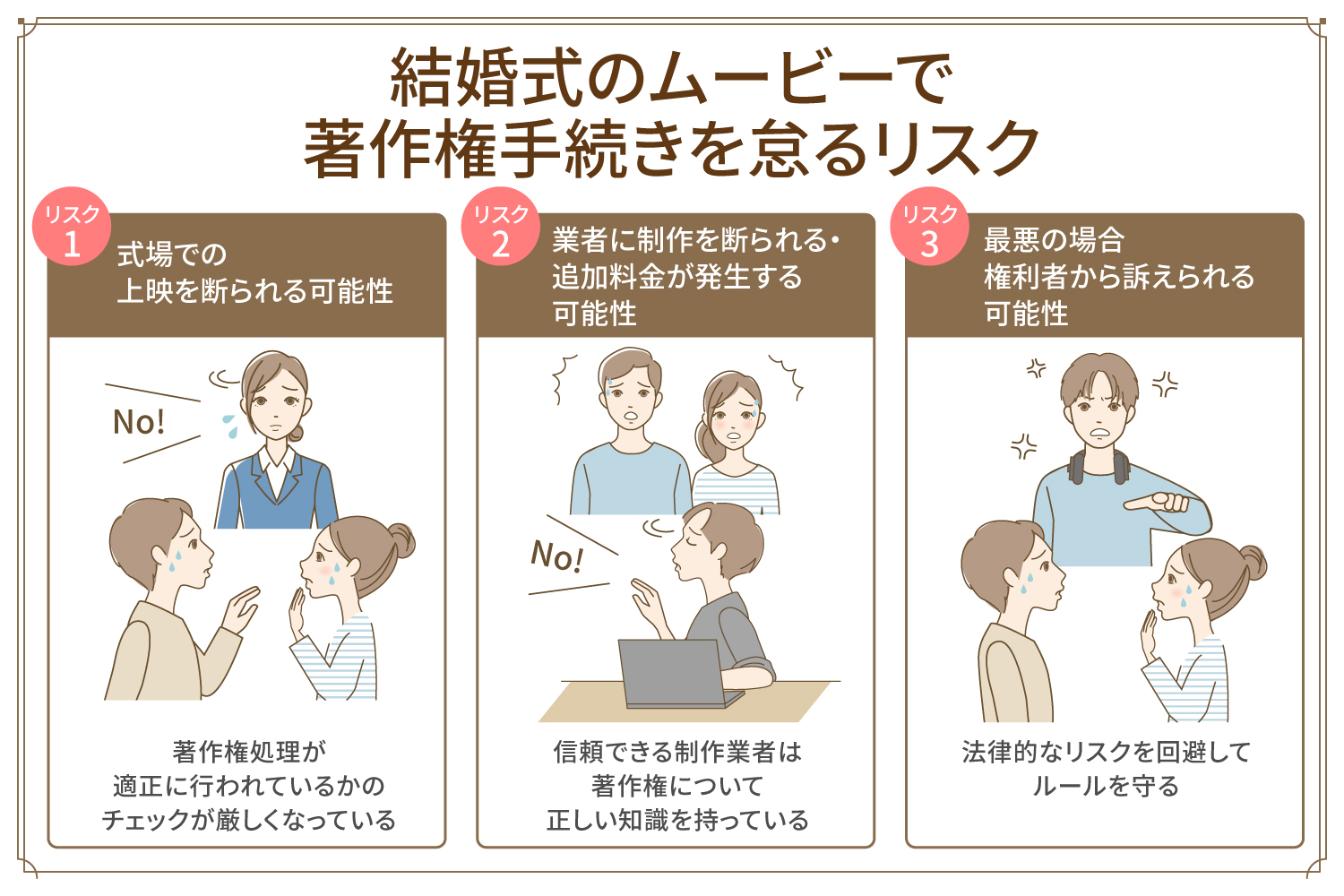 知らないと上映不可になることも? 著作権手続きを怠るリスク
