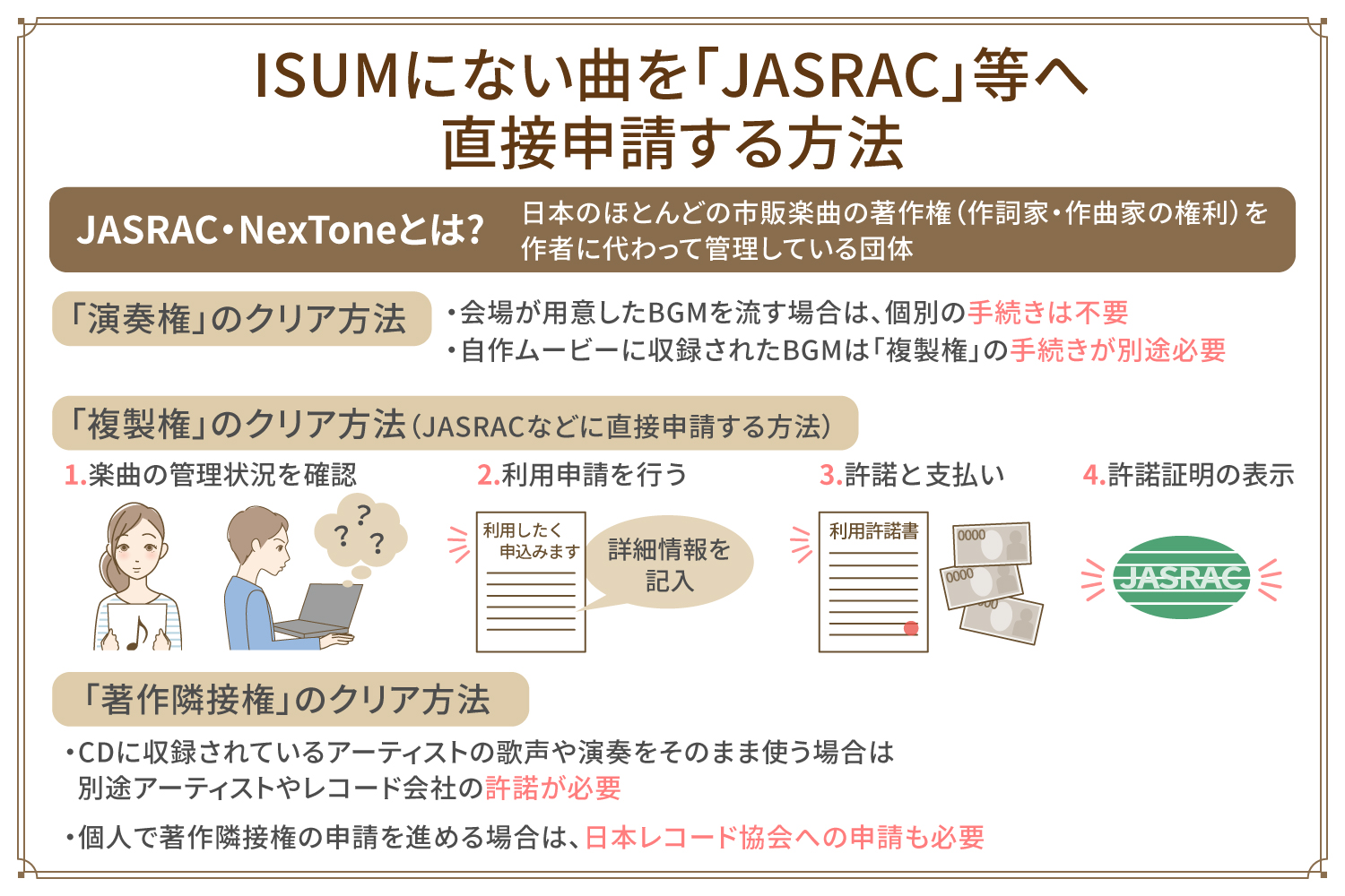 ISUMにない曲を利用したいなら「JASRAC」等へ直接申請