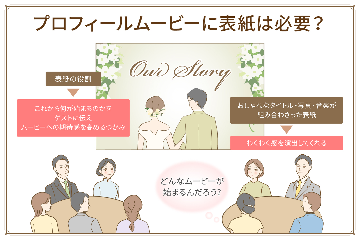 プロフィールムービーに表紙は必要？