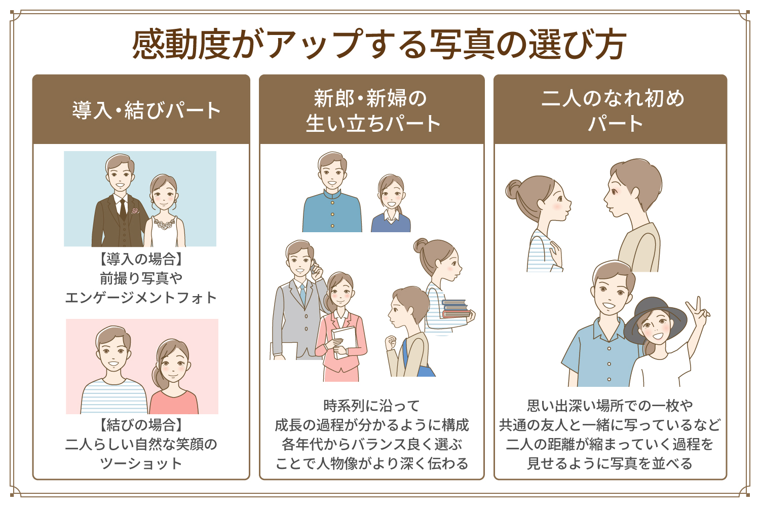 感動度がアップする！上手な写真の選び方【パート別】