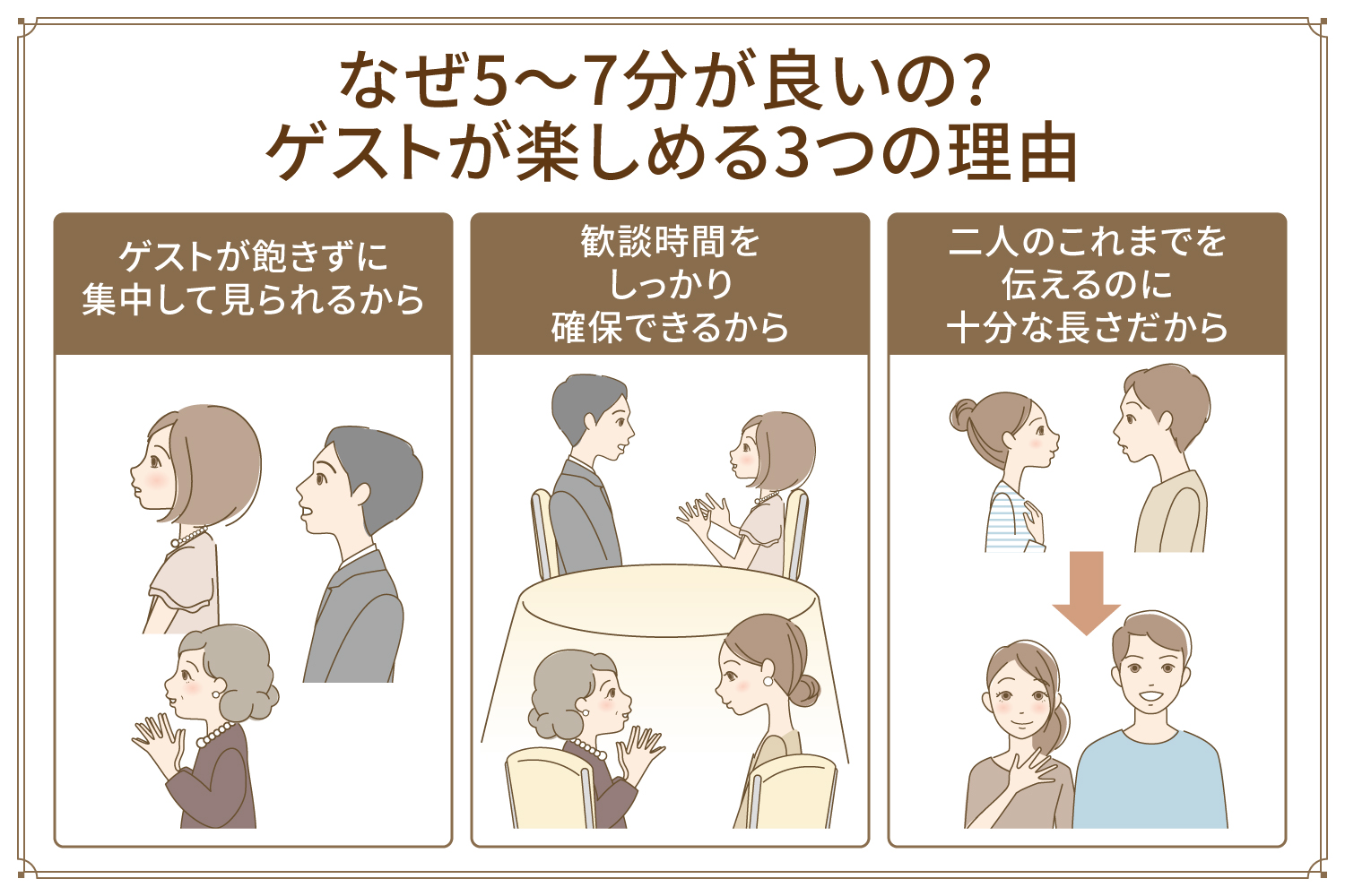 なぜ5〜7分が良いの? ゲストが楽しめる3つの理由