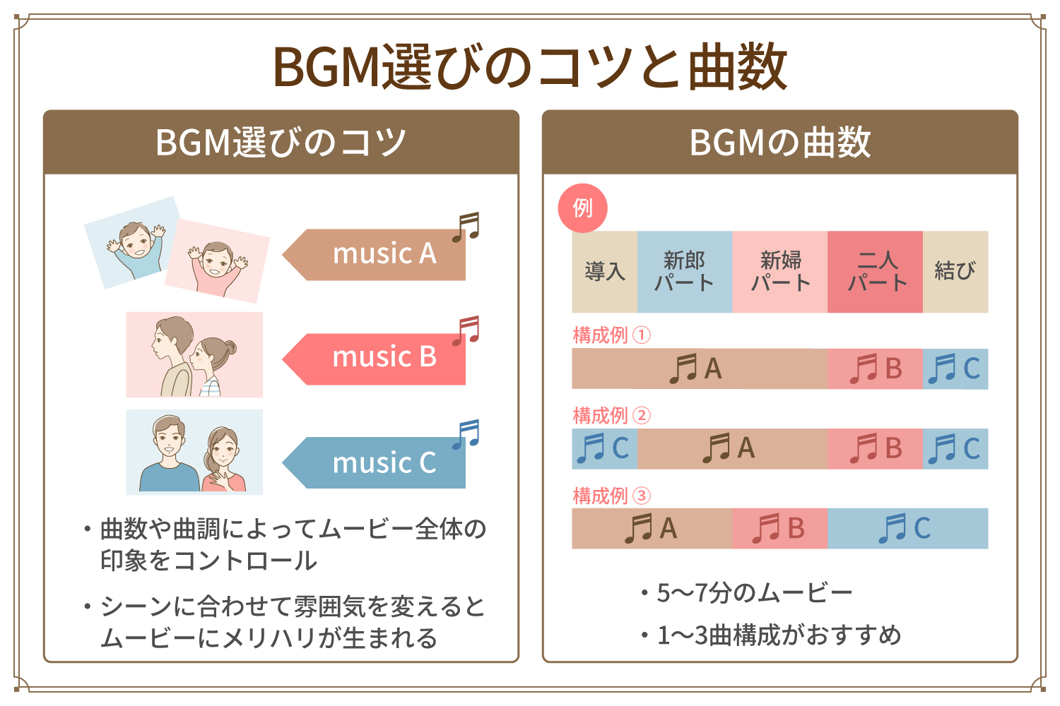 BGM選びのコツと曲数