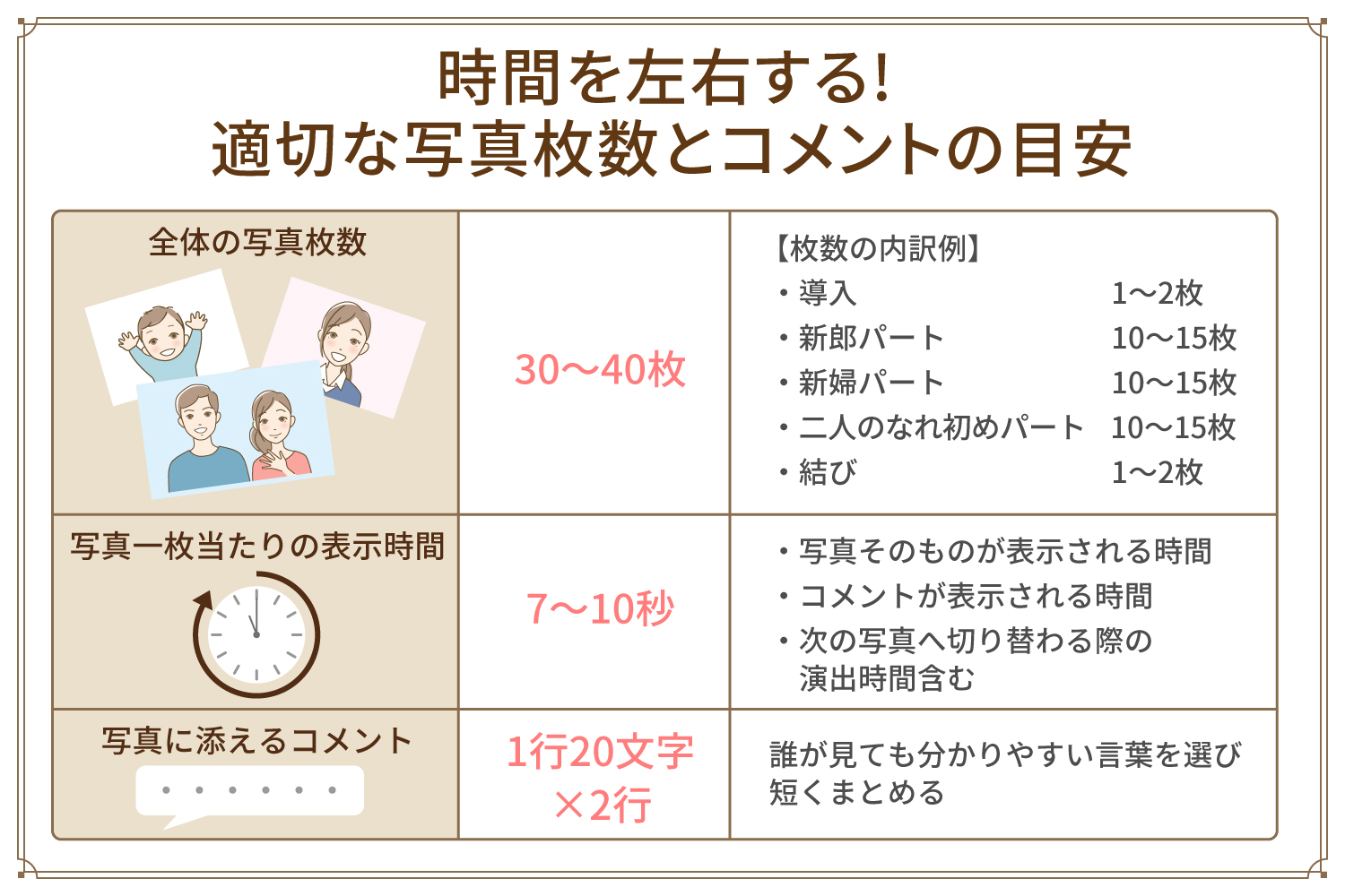 時間を左右する! 適切な写真枚数とコメントの目安
