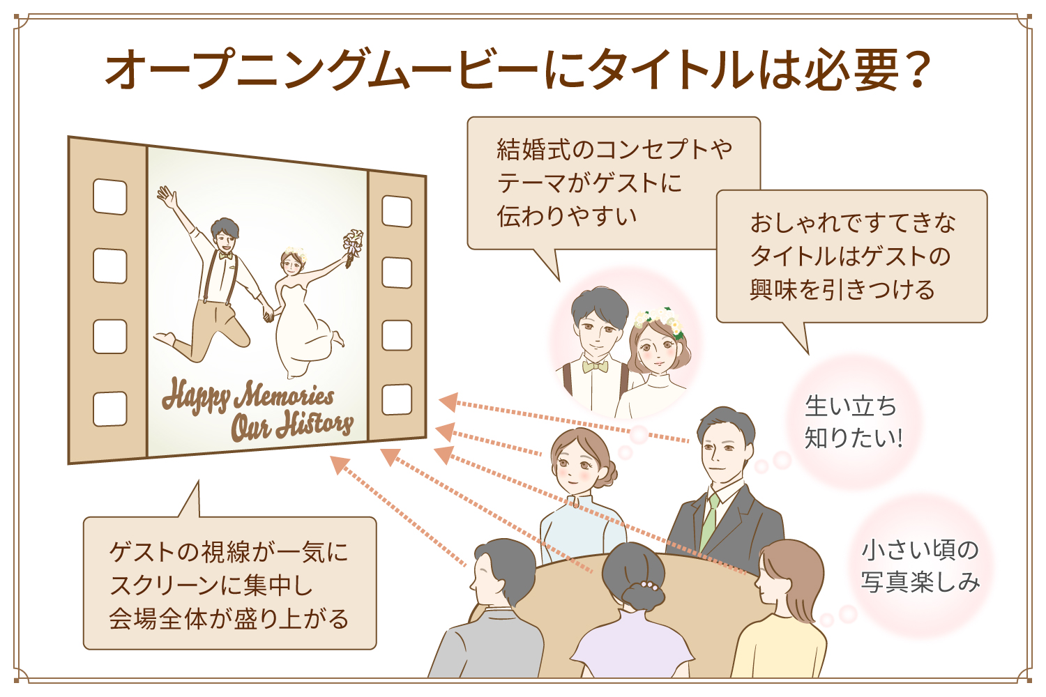 オープニングムービーにタイトルは必要？