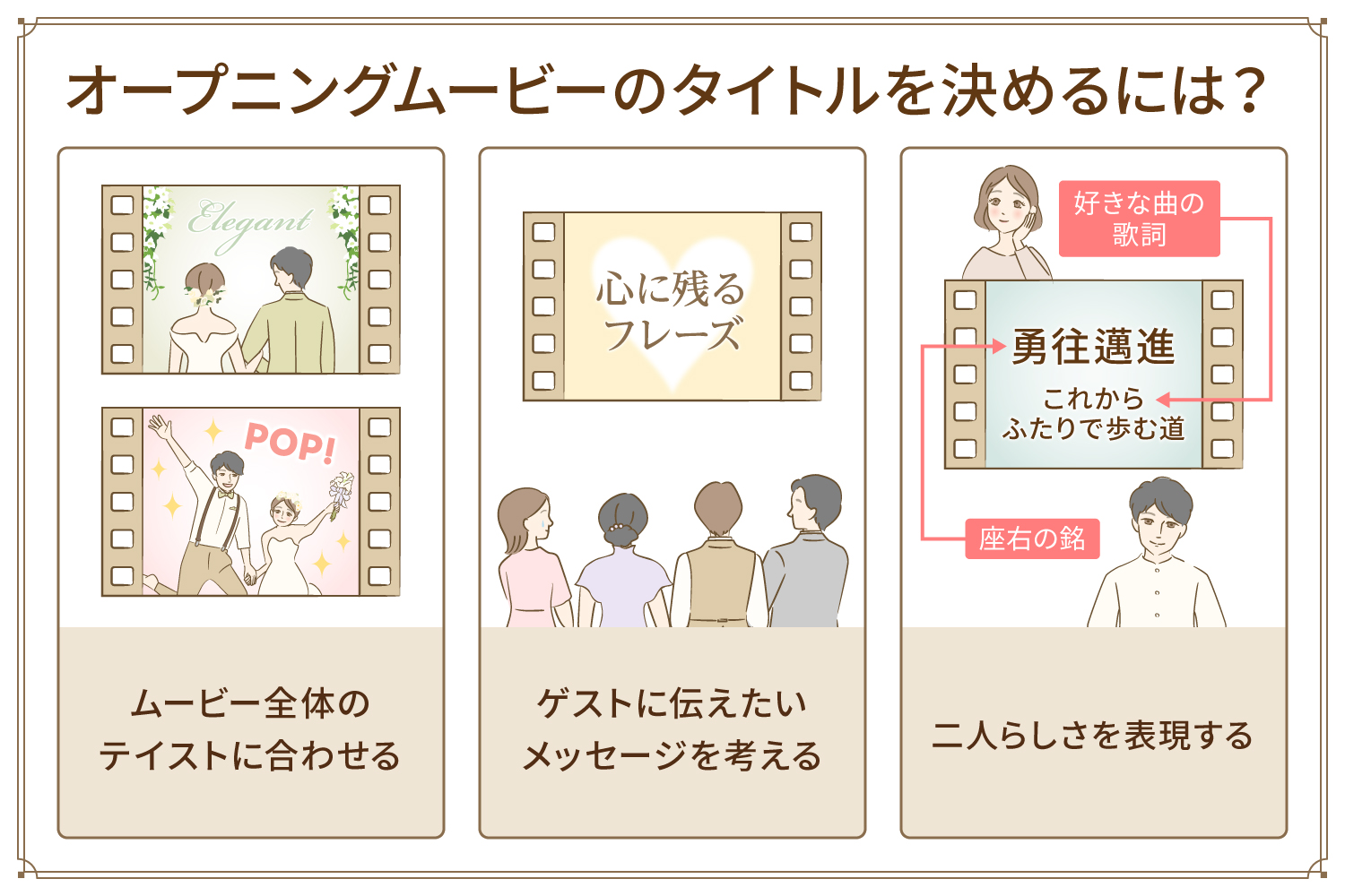 オープニングムービーのタイトルを決める3つの軸