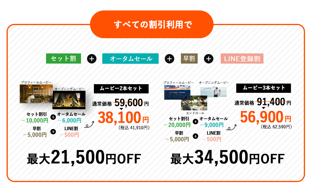 すべての割引利用で更にお得に