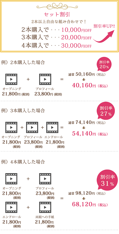 セット割(複数割引)
