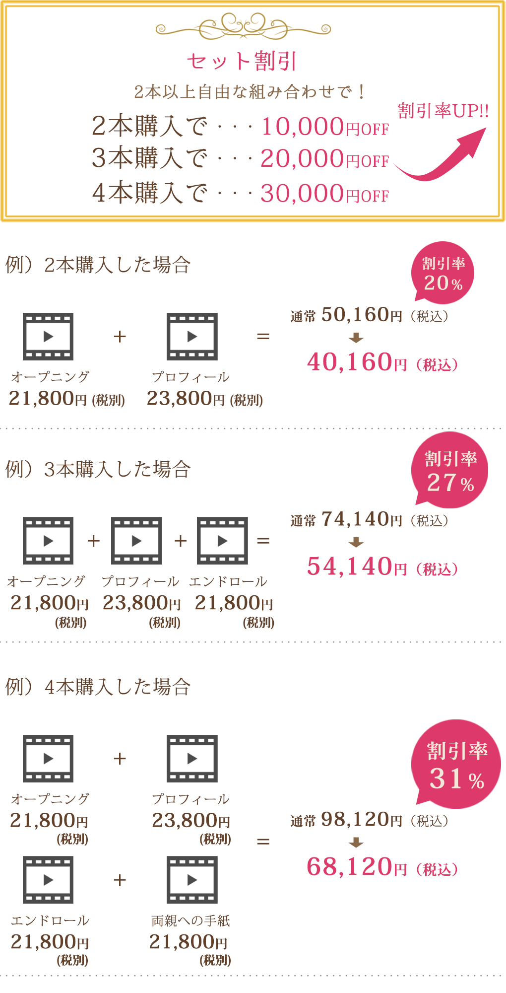 結婚式ムービーセット割