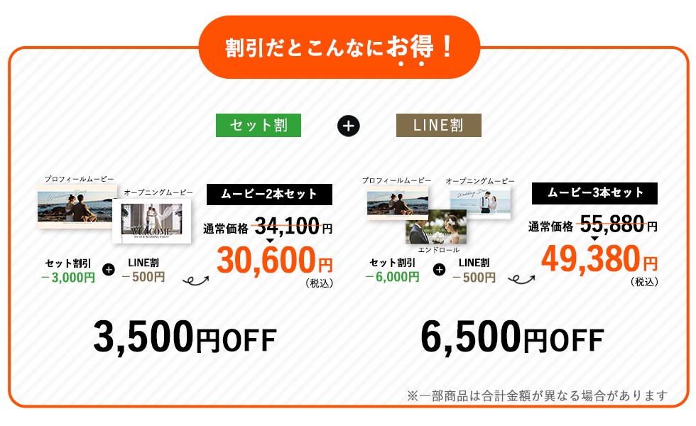 セット割（複数割引）