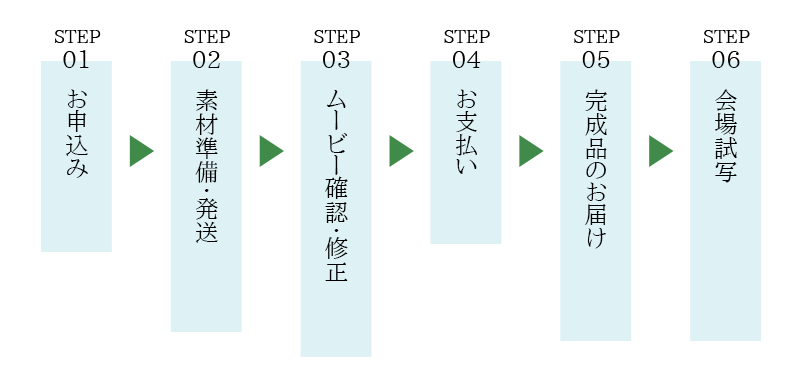 お届けまでの流れ