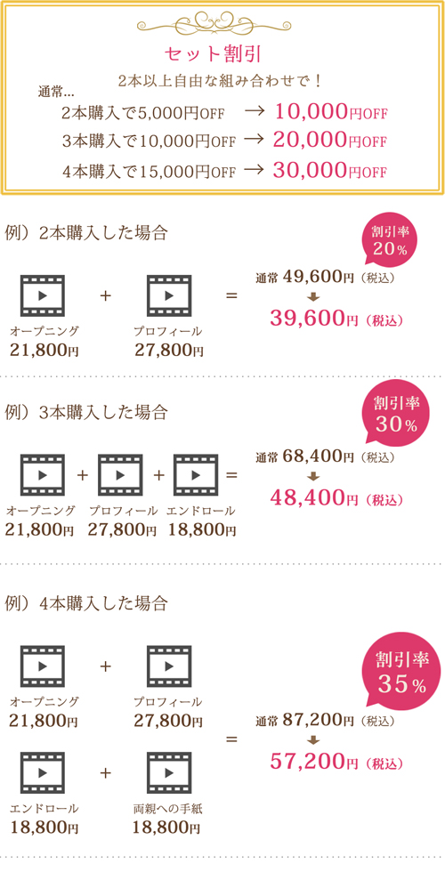 割引例