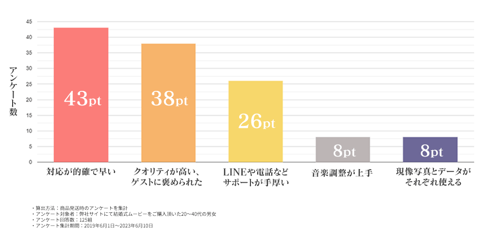 ここが良かった！プリンセスネットのサービス