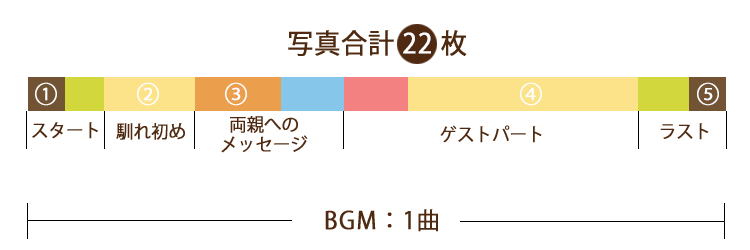 オープニングムービー/感謝のタイムライン