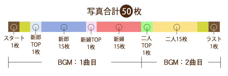 「プロフィールムービー/YOUR STYLE」のタイムライン