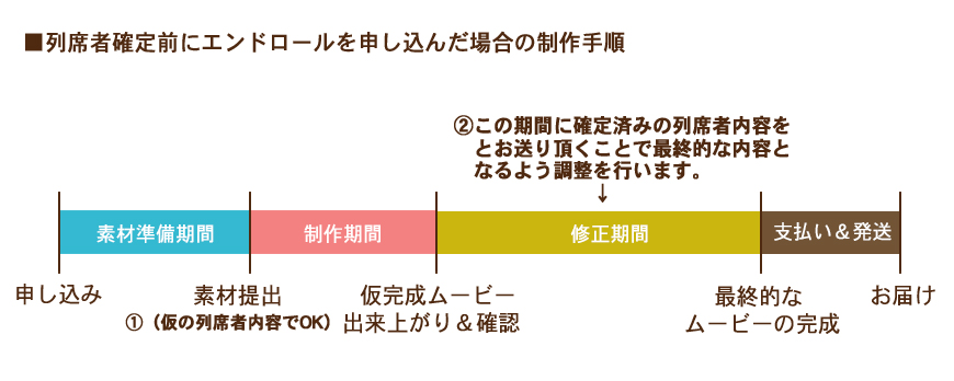 エンドロール 結婚式ムービーのプリンセスネット